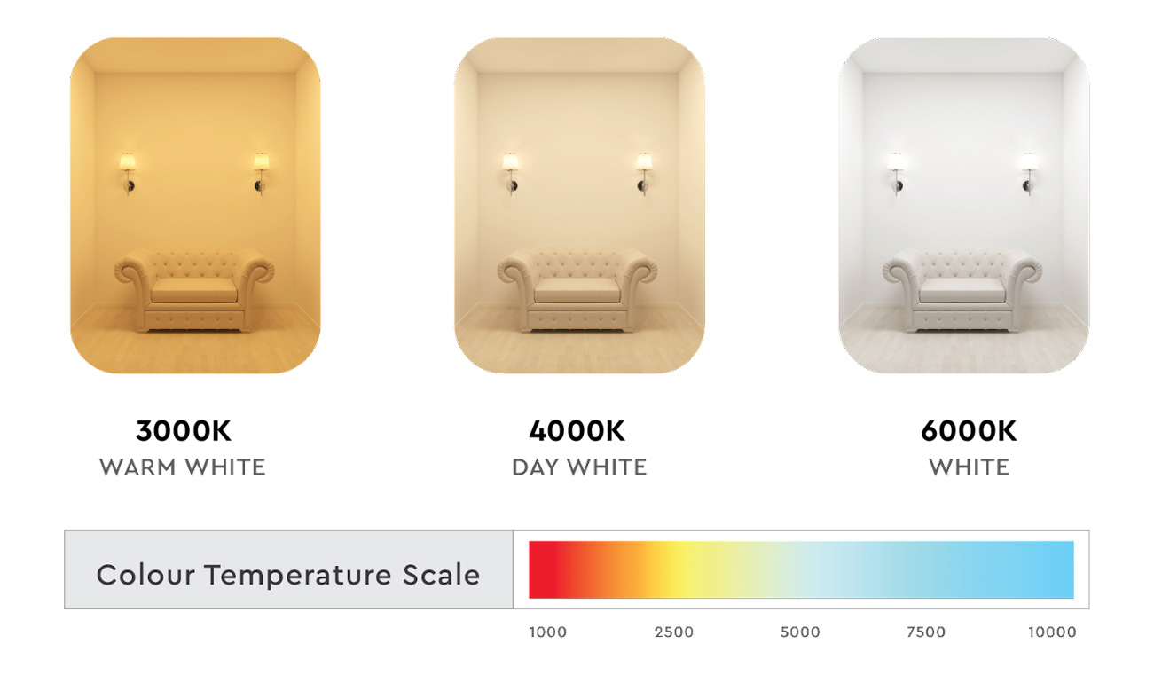 Color temperature